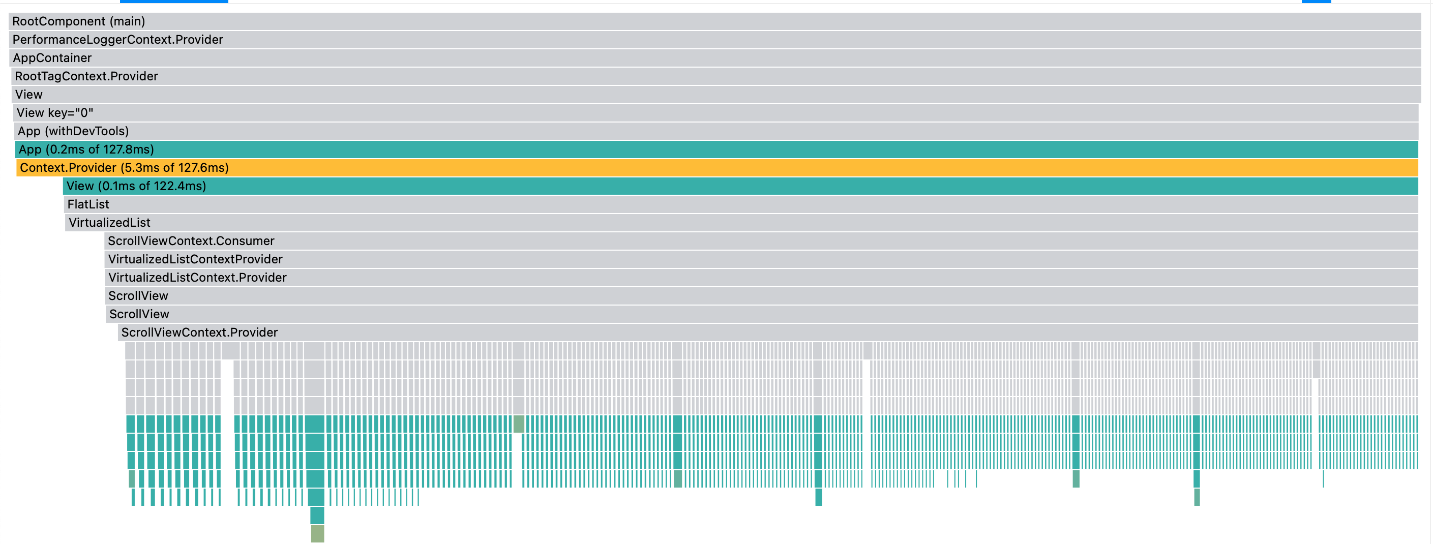 React Profiler Results of Baseline Flatlist showing ~120 millisecond render times